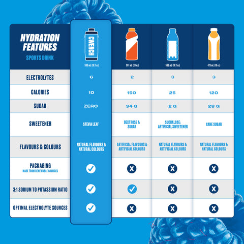 Sports Drink - Pink Lemon Flow