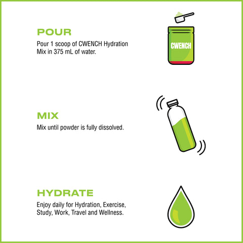 Hydration Mix - Cherry Lime