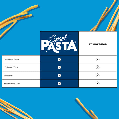 Sport Pasta – Spaghetti